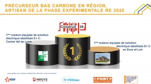 Précurseur bas carbone
